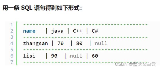 如何在MySQL数据库中实现数据的行列转换？