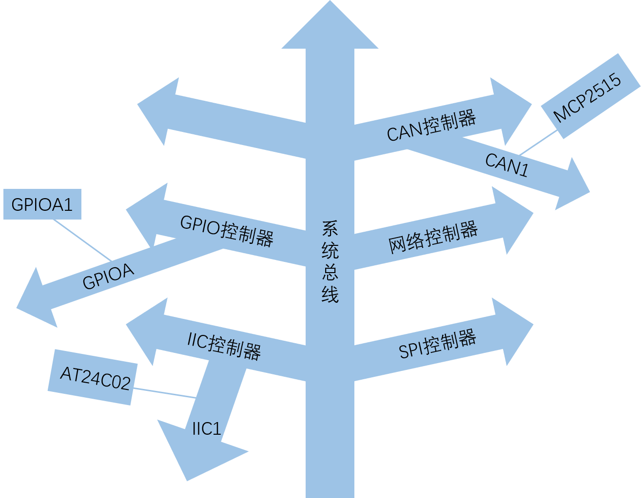 驱动开发属于前端还是后端_linux 驱动 开发_驱动开发有前景吗