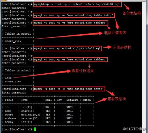 如何将数据库表恢复到自建的MySQL数据库中？