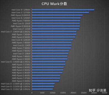 rtx10680的笔记本（笔记本gtx1060配什么cpu）-图1