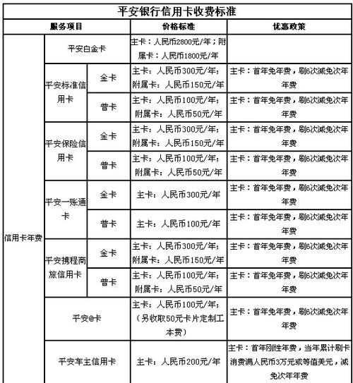 平安信用卡的年费政策是怎样的？