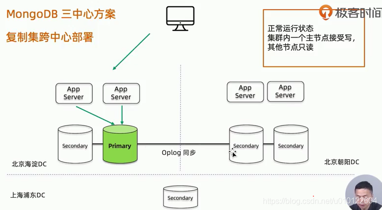 如何高效利用MongoDB数据库进行数据管理？