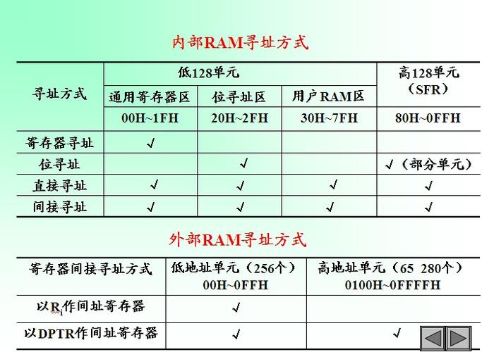如何在X7P设备上输入指令来配置网络设置？
