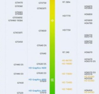 g750显卡多少钱「g705显卡参数」-图1