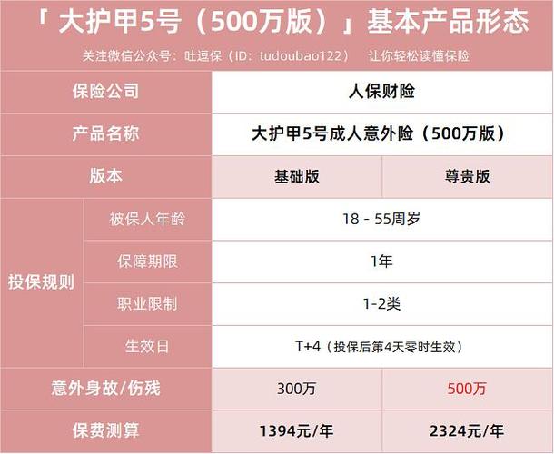 万和保险的费率是多少，了解「万和保险多少钱啊」的详细情况