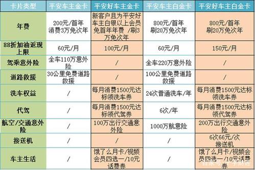 平安车主卡年费需要多少？