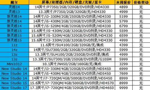怎么根据笔记本查价格,笔记本怎么看牌子型号价格 -图1