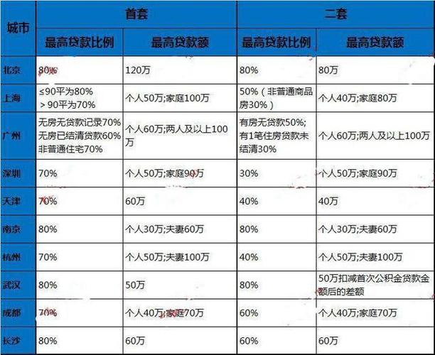 个人信用贷款的额度上限是多少？