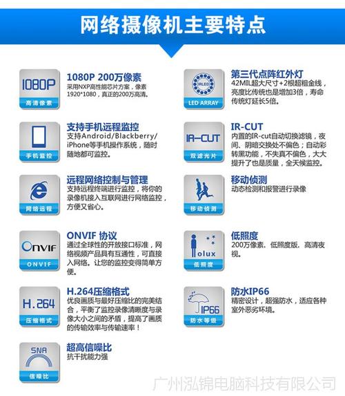 监控服务器的核心功能有哪些？