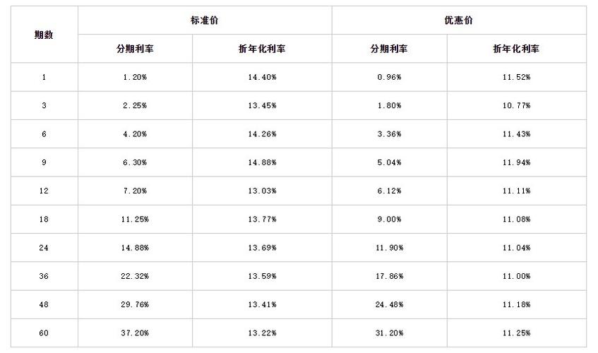 开设工商银行账户需要支付多少费用？