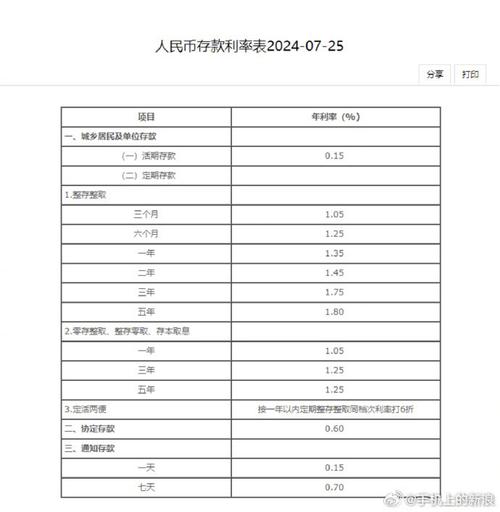 如何计算7万定期存款两年的利息总额？