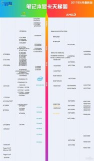笔记本选哪种显卡_笔记本什么显卡好?-图2