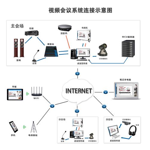 企业视频会议服务器的配置要求有哪些？