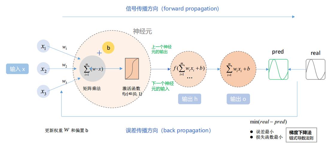 bp神经网络提高准确率_功能介绍