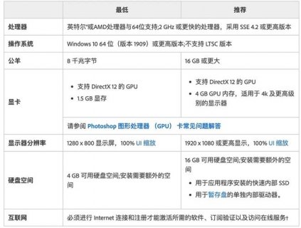 photoshop笔记本电脑配置 photoshop笔记本配置要求-图1
