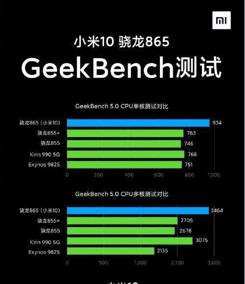 海思麒麟980排行_海思麒麟980百科_海思麒麟980好不好