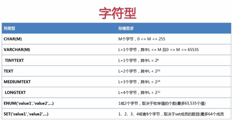 MySQL数据库中浮点型和字符串数据类型有何不同及应用场景？