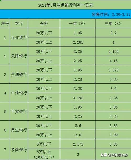 如何计算一百万元贷款一年的利息总额？