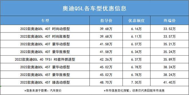 奥迪q5的按揭付款方案有哪些费用需要考虑？