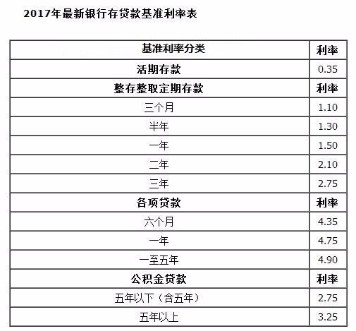 如何计算一万元三分利息的实际数额？