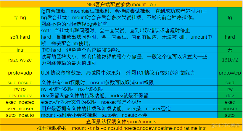 安装文件系统找不到指定的文件_安装文件系统权限限制_linux安装nfs文件系统