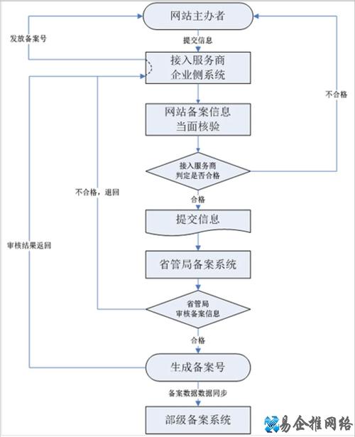 如何顺利完成网站ICP备案流程？