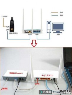 笔记本路由器怎么安装-图1