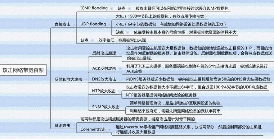 DDoS攻击持续时间及防范措施详解