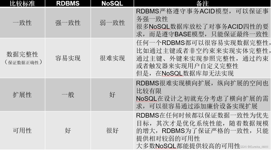 探索NoSQL与MySQL的差异，GaussDB(for MySQL)和RDS for MySQL有何不同？