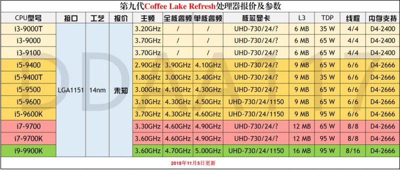 西安戴尔笔记本4205-图1