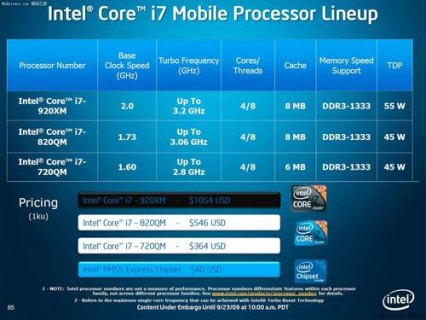  最快的笔记本「最快的笔记本cpu」-图1