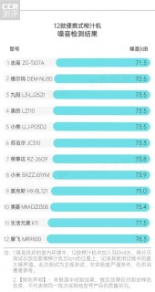 游戏本噪音一般多少db「游戏本噪音小的有哪些」-图3