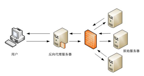 如何通过代理主机在内网环境中部署应用？