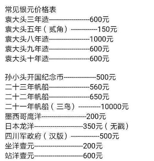 袁大头硬币究竟值多少钱？