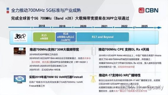 192号段申请「192号段怎么样」-图3