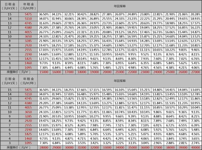 如何判断一个公司的净资产回报率是否理想？