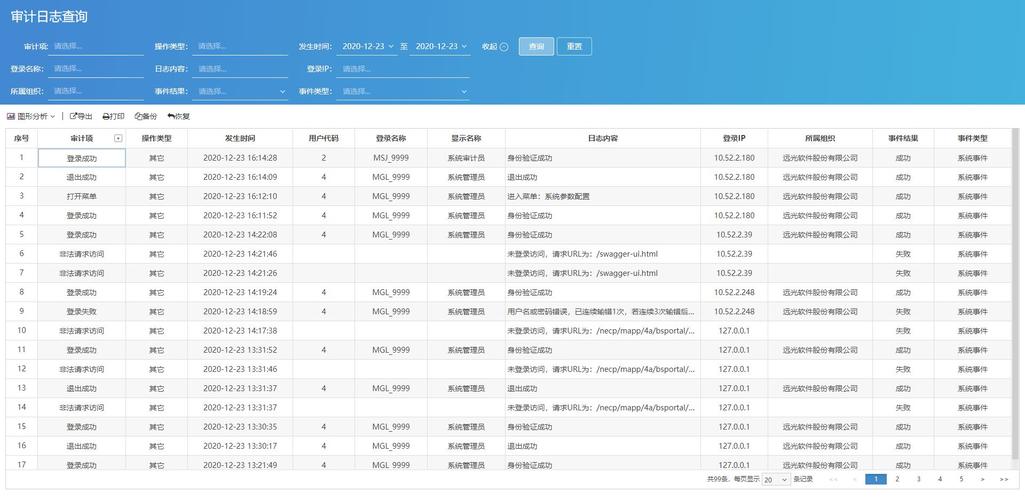 如何有效地转储和审计MySQL数据库日志？
