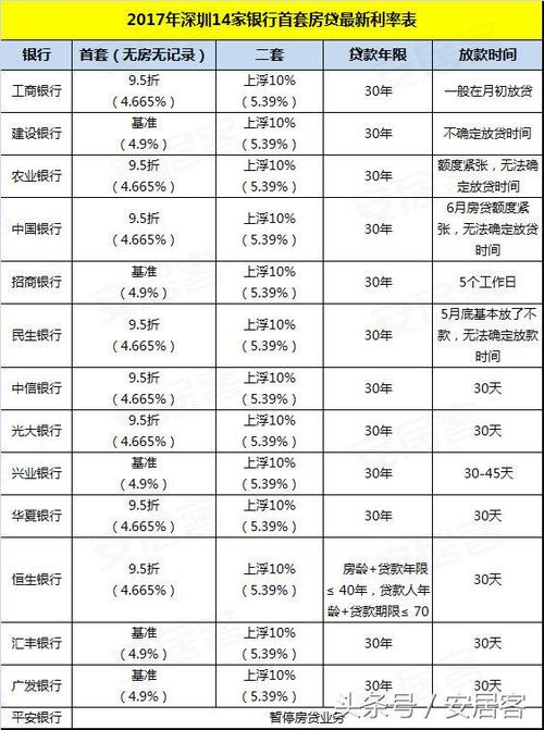启动小额贷款企业需要多少资本投入？