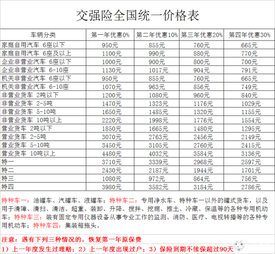 面包车保险费用究竟需要多少？