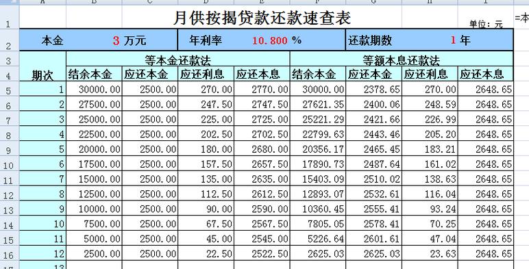 农信银行贷款分期还款的利息和手续费具体是怎样的？