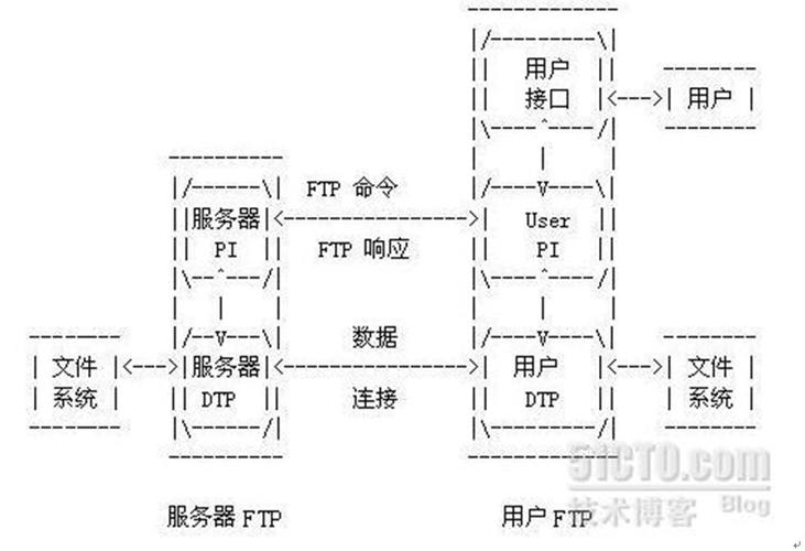FTP服务器搭建详细步骤指南