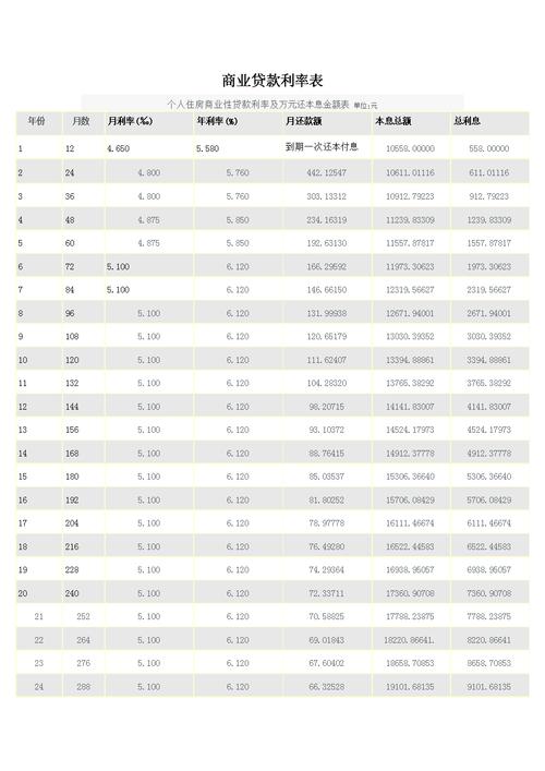 13年来银行的利息收益究竟如何？