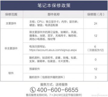 华硕笔记本售后价格表-华硕笔记本售后价格-图1