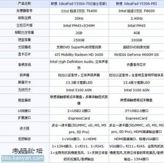 联想迪士尼笔记本配置参数 联想迪士尼笔记本配置-图2