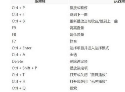  笔记本网络快捷键「笔记本网络快捷方式」-图2
