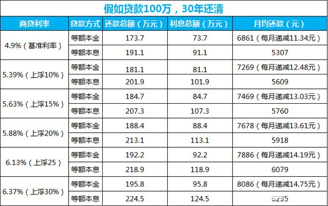 信贷利率的合法界限在哪里？