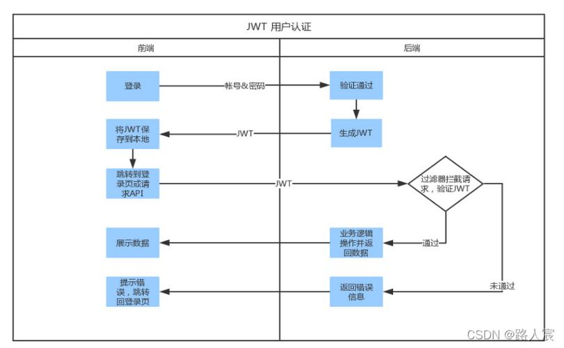 api json签名算法_算法API