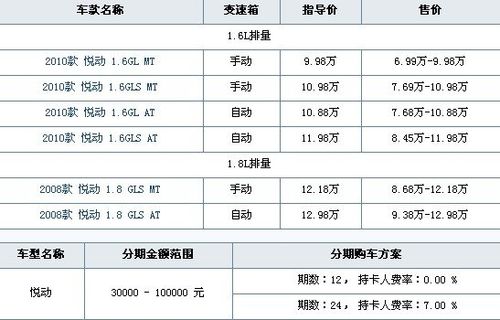 信用卡购车单次支付限额揭秘，你最多能刷多少钱？