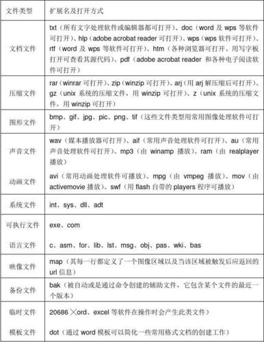 Word 兼容模式文件的扩展名究竟是什么？