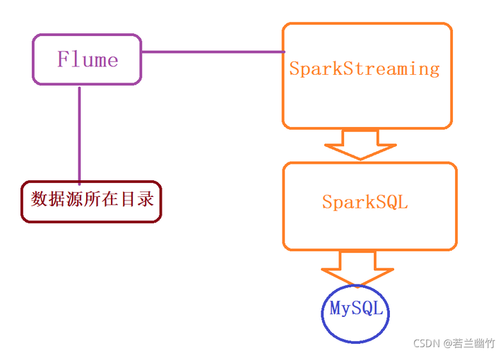 如何实现Spark作业高效访问MySQL数据库集群的方案？